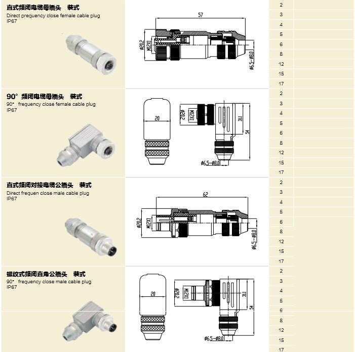 Male female sensor M12 waterproof series